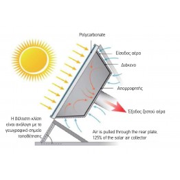 Ηλιακό Αερόθερμο SolarVenti 